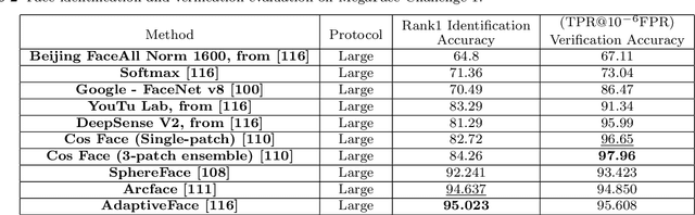 Figure 4 for Biometric Recognition Using Deep Learning: A Survey