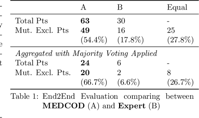 Figure 2 for MEDCOD: A Medically-Accurate, Emotive, Diverse, and Controllable Dialog System