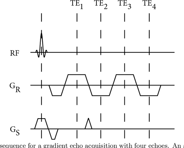 Figure 1 for SMART tracking: Simultaneous anatomical imaging and real-time passive device tracking for MR-guided interventions