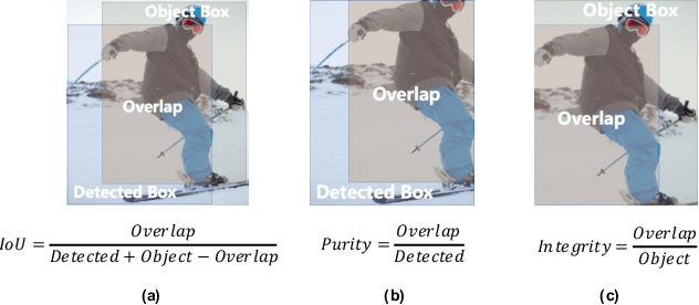 Figure 1 for Decoupled IoU Regression for Object Detection