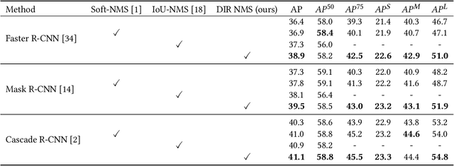 Figure 2 for Decoupled IoU Regression for Object Detection