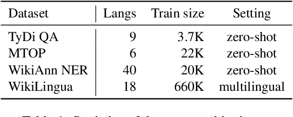 Figure 2 for nmT5 -- Is parallel data still relevant for pre-training massively multilingual language models?