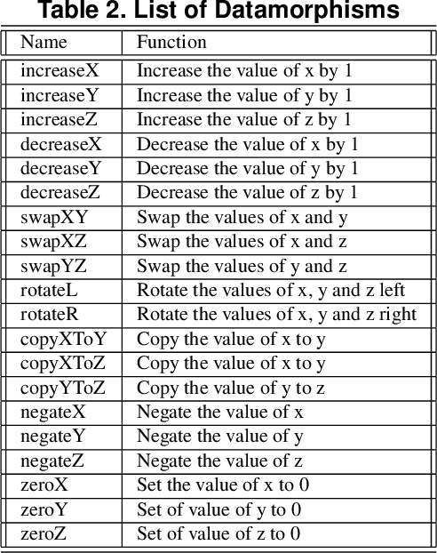 Figure 4 for Morphy: A Datamorphic Software Test Automation Tool