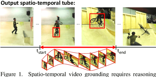 Figure 1 for TubeDETR: Spatio-Temporal Video Grounding with Transformers