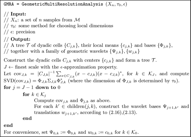 Figure 2 for Multiscale Geometric Methods for Data Sets II: Geometric Multi-Resolution Analysis