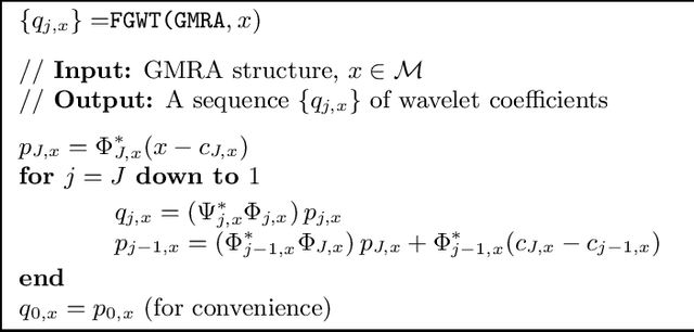 Figure 3 for Multiscale Geometric Methods for Data Sets II: Geometric Multi-Resolution Analysis