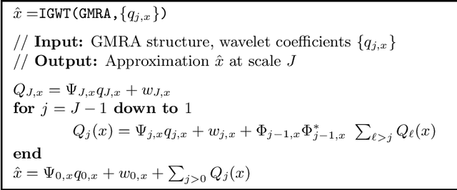 Figure 4 for Multiscale Geometric Methods for Data Sets II: Geometric Multi-Resolution Analysis