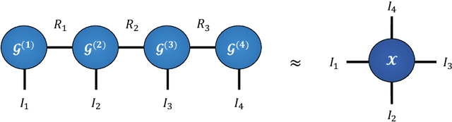 Figure 3 for Tensor Networks for Multi-Modal Non-Euclidean Data