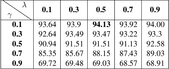 Figure 2 for Neural Collective Entity Linking Based on Recurrent Random Walk Network Learning