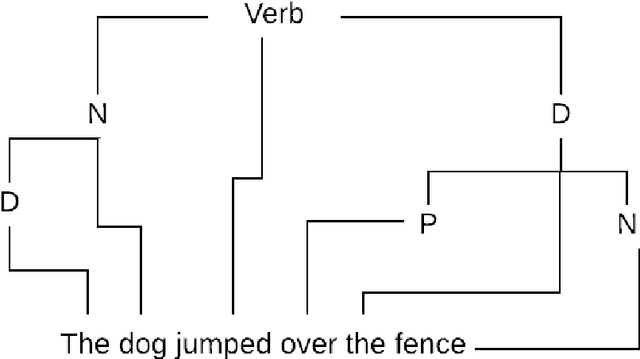 Figure 2 for Natural Language Processing, Sentiment Analysis and Clinical Analytics