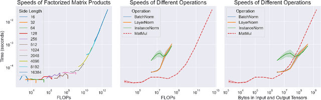 Figure 2 for Compute-Efficient Deep Learning: Algorithmic Trends and Opportunities