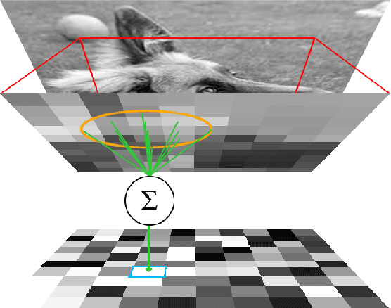 Figure 1 for Learning Spatially Structured Image Transformations Using Planar Neural Networks