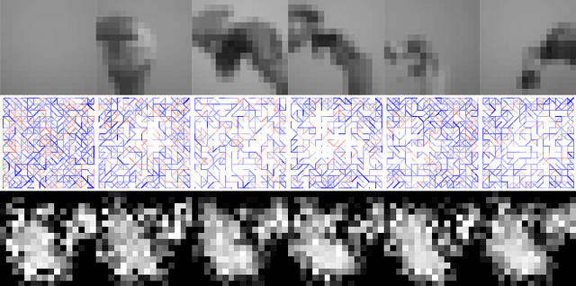 Figure 2 for Learning Spatially Structured Image Transformations Using Planar Neural Networks