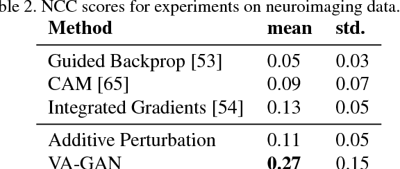 Figure 4 for Visual Feature Attribution using Wasserstein GANs