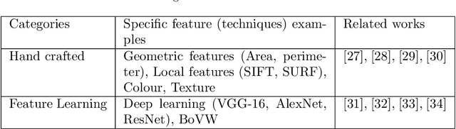 Figure 3 for Segmentation of Weakly Visible Environmental Microorganism Images Using Pair-wise Deep Learning Features