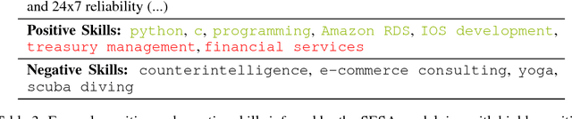 Figure 4 for SESA: Supervised Explicit Semantic Analysis
