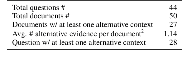 Figure 2 for Mitigating False-Negative Contexts in Multi-document QuestionAnswering with Retrieval Marginalization