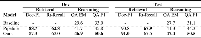 Figure 3 for Mitigating False-Negative Contexts in Multi-document QuestionAnswering with Retrieval Marginalization