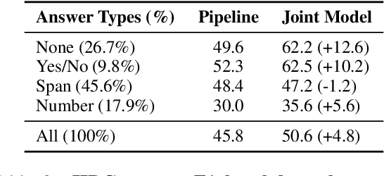 Figure 4 for Mitigating False-Negative Contexts in Multi-document QuestionAnswering with Retrieval Marginalization