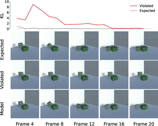 Figure 2 for Stochastic Gradient Descent Captures How Children Learn About Physics