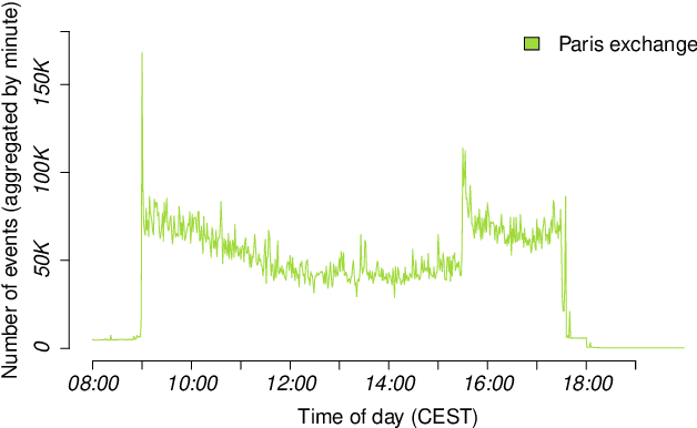 Figure 4 for The DEBS 2022 Grand Challenge: Detecting Trading Trends in Financial Tick Data