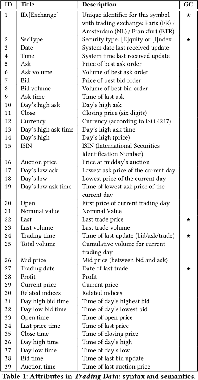 Figure 2 for The DEBS 2022 Grand Challenge: Detecting Trading Trends in Financial Tick Data