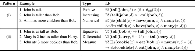 Figure 2 for Logical Inferences with Comparatives and Generalized Quantifiers