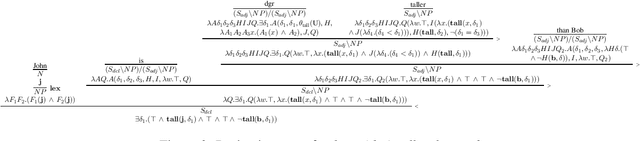 Figure 3 for Logical Inferences with Comparatives and Generalized Quantifiers