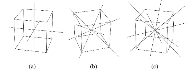 Figure 1 for Discrete Rotation Equivariance for Point Cloud Recognition