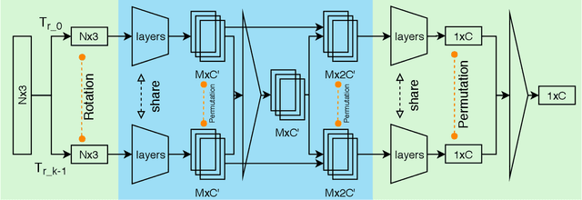 Figure 2 for Discrete Rotation Equivariance for Point Cloud Recognition