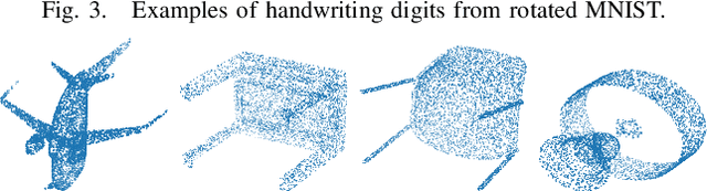 Figure 3 for Discrete Rotation Equivariance for Point Cloud Recognition