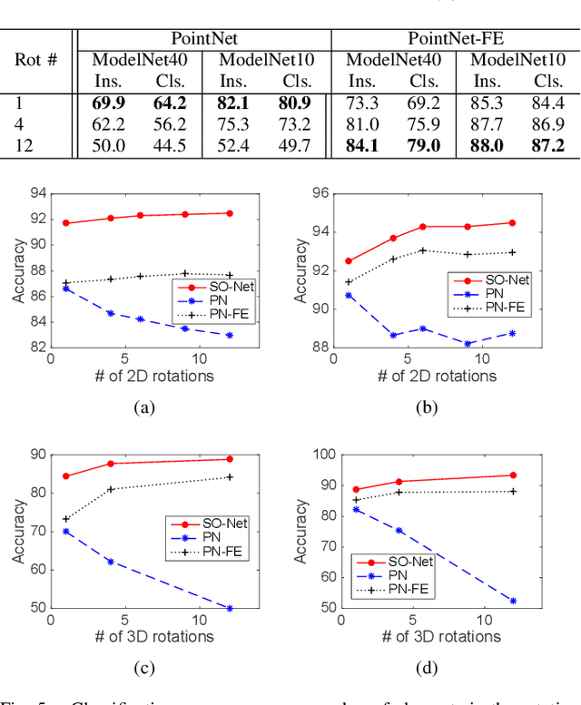 Figure 4 for Discrete Rotation Equivariance for Point Cloud Recognition