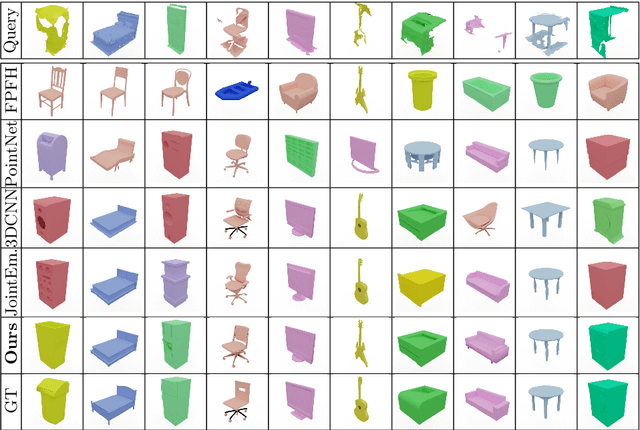 Figure 4 for Weakly-Supervised End-to-End CAD Retrieval to Scan Objects