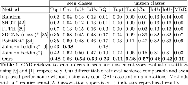 Figure 1 for Weakly-Supervised End-to-End CAD Retrieval to Scan Objects