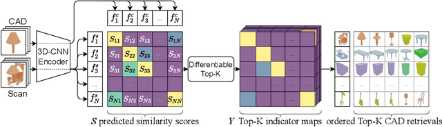 Figure 2 for Weakly-Supervised End-to-End CAD Retrieval to Scan Objects