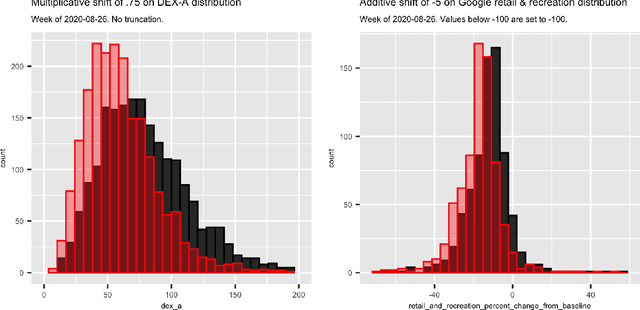 Figure 1 for Evaluating shifts in mobility and COVID-19 case rates in U.S. counties: A demonstration of modified treatment policies for causal inference with continuous exposures