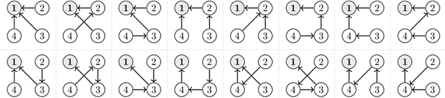 Figure 1 for Near-Optimal No-Regret Learning for Correlated Equilibria in Multi-Player General-Sum Games