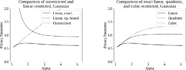 Figure 3 for Capacity Bounded Differential Privacy