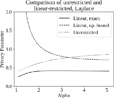 Figure 1 for Capacity Bounded Differential Privacy