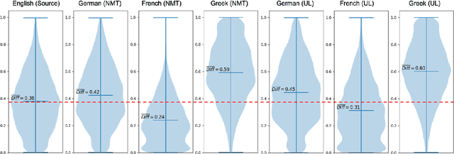 Figure 2 for Realistic Zero-Shot Cross-Lingual Transfer in Legal Topic Classification