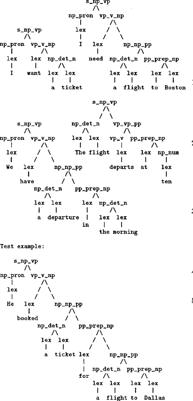 Figure 1 for Grammar Specialization through Entropy Thresholds
