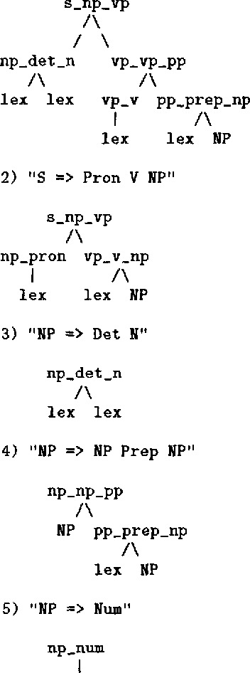 Figure 3 for Grammar Specialization through Entropy Thresholds