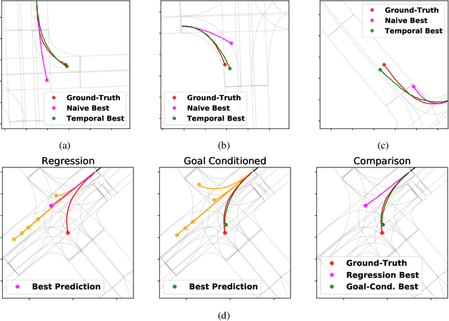 Figure 4 for Trajectory Forecasting on Temporal Graphs