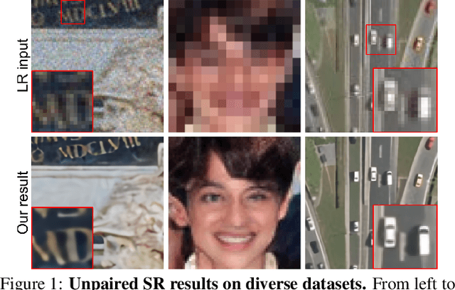 Figure 1 for Unpaired Image Super-Resolution using Pseudo-Supervision