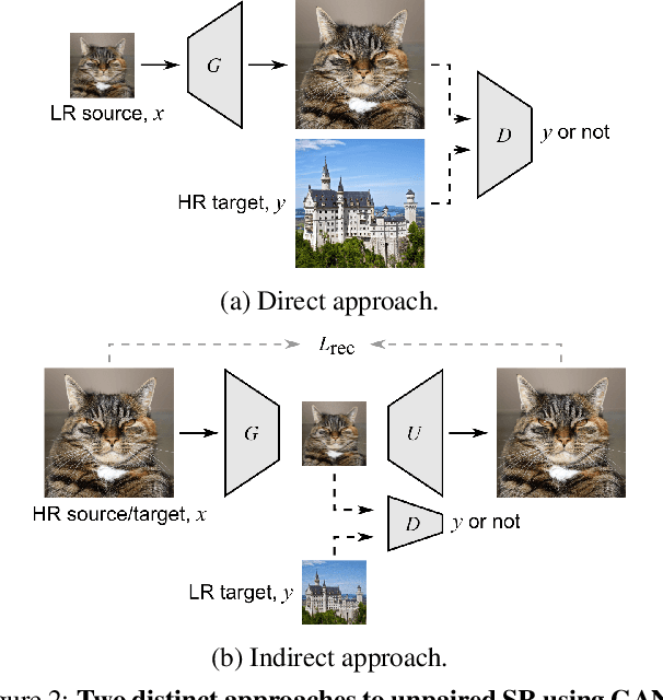 Figure 3 for Unpaired Image Super-Resolution using Pseudo-Supervision