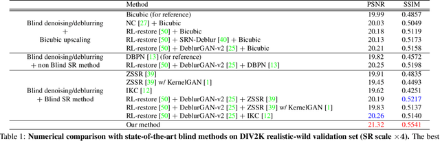 Figure 2 for Unpaired Image Super-Resolution using Pseudo-Supervision