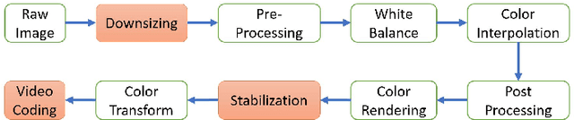 Figure 1 for Source Camera Attribution from Strongly Stabilized Videos