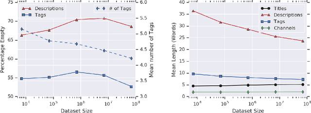 Figure 3 for Learning Video Representations from Textual Web Supervision