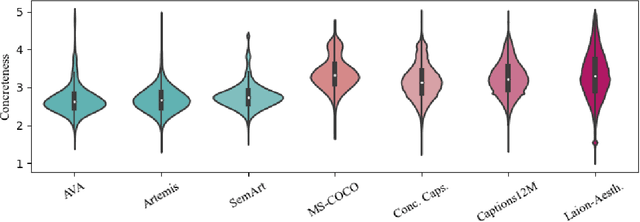 Figure 1 for Language Does More Than Describe: On The Lack Of Figurative Speech in Text-To-Image Models