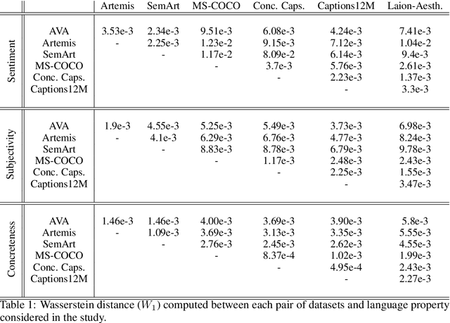 Figure 2 for Language Does More Than Describe: On The Lack Of Figurative Speech in Text-To-Image Models